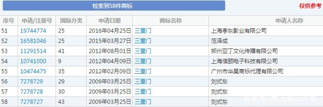 “三重門”商標被無效宣告，申請商標可不能亂來！