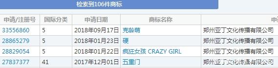 “三重門”商標被無效宣告，申請商標可不能亂來！