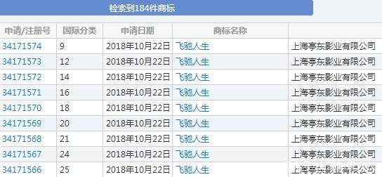 “三重門”商標被無效宣告，申請商標可不能亂來！