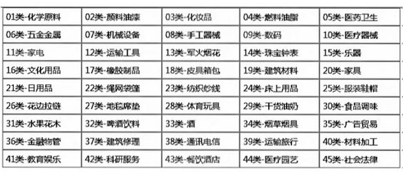 什么樣的商標最值錢？