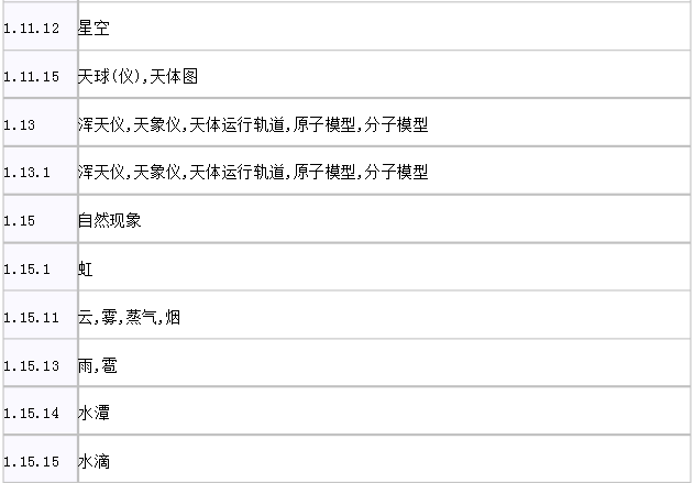 圖形商標如何查詢？