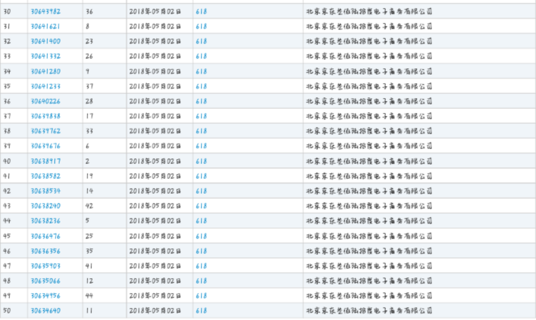 京東無償開放“618”商標，究竟是因為什么？