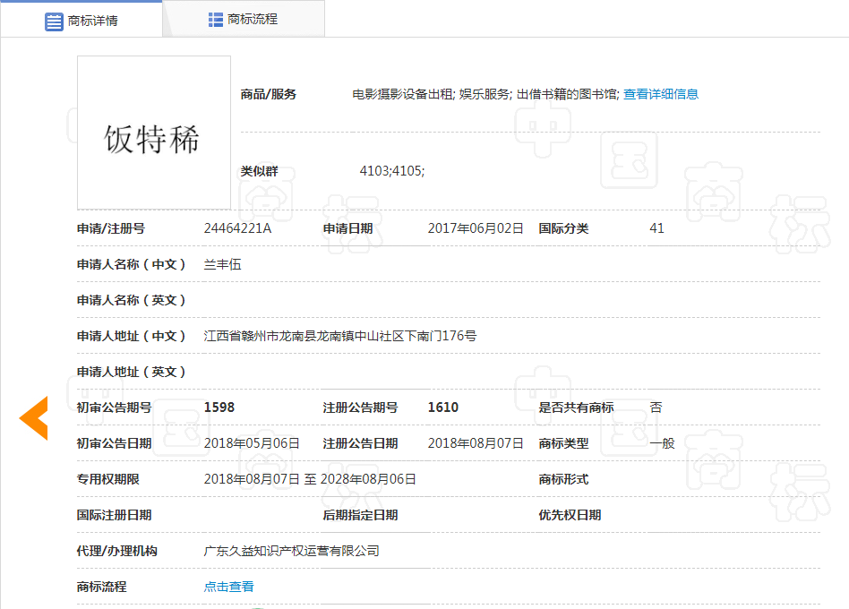 看到這些商標你驚不驚喜？意不意外？