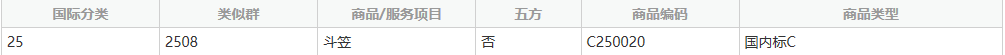 商標(biāo)分類(lèi)表，你真的看懂了嘛？
