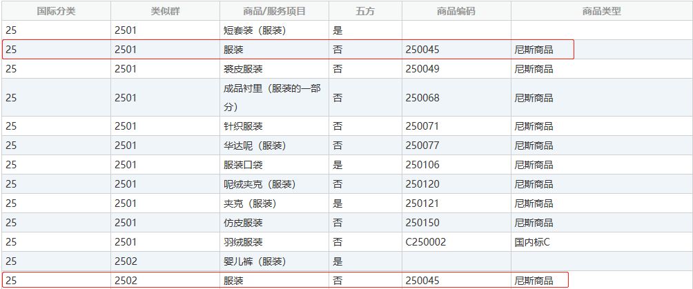 商標(biāo)分類(lèi)表，你真的看懂了嘛？