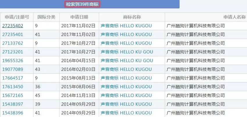 現(xiàn)在不玩“文字”商標了，都開始玩“聲音”商標了！