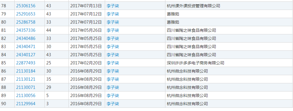 月收入千萬，網紅李子柒火了！背后公司注冊百余商標！