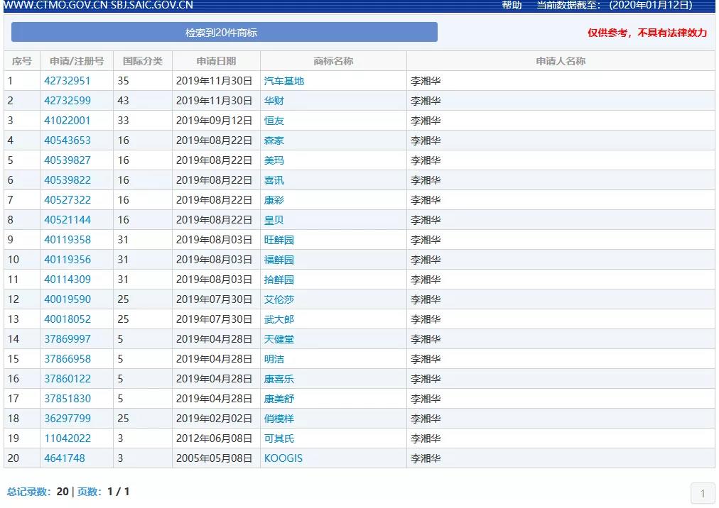 “武大郎”商標因烈士被駁回？烈士姓名禁用商標