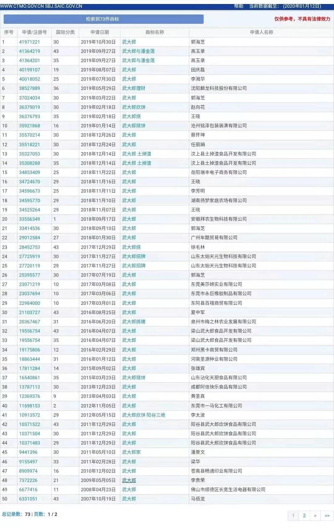 “武大郎”商標因烈士被駁回？烈士姓名禁用商標