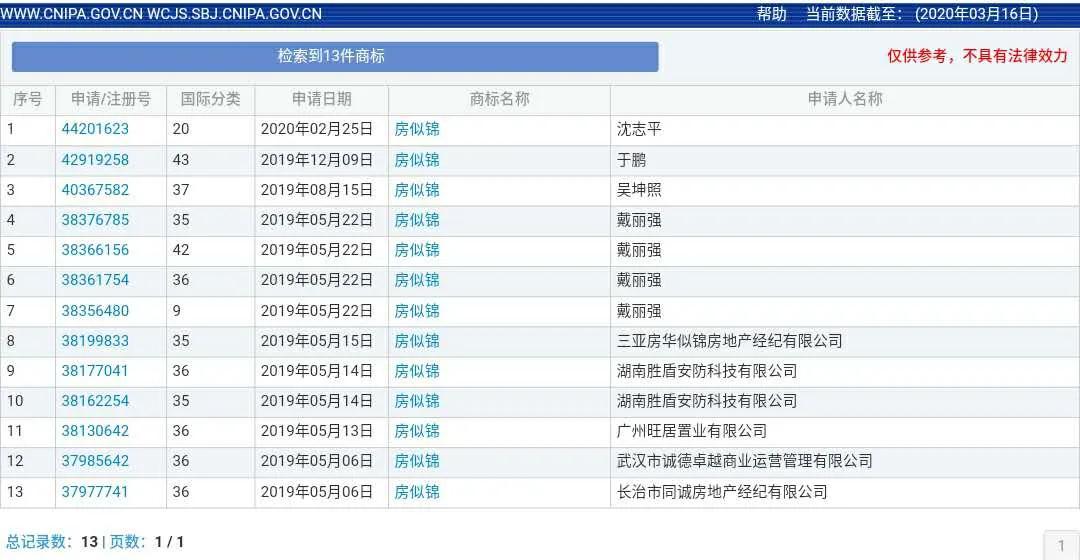《安家》商標現狀：“房似錦”“徐姑姑”紛紛被搶，發行方無作為