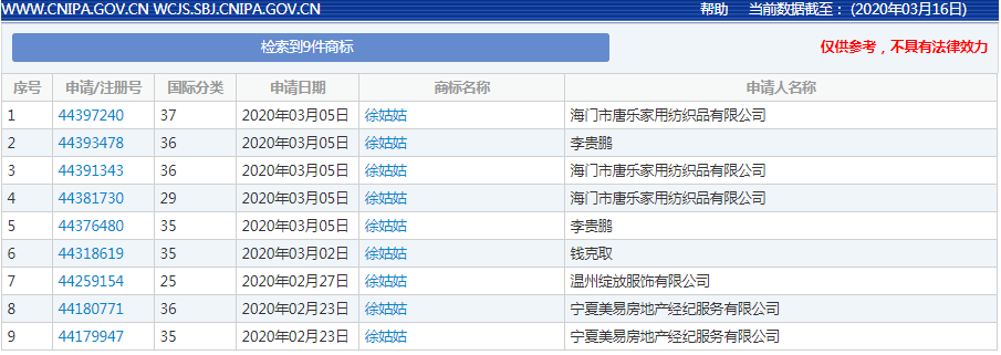 《安家》商標現狀：“房似錦”“徐姑姑”紛紛被搶，發行方無作為