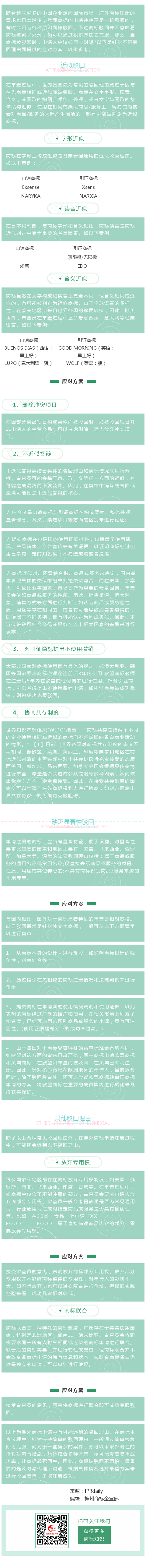 涉外商標被駁回，企業該如何應對？