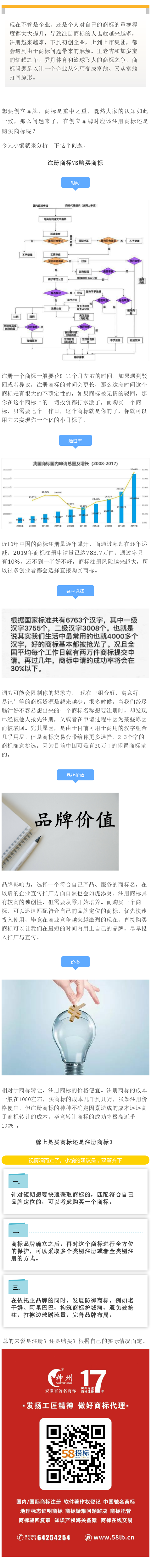 購買商標？Or注冊商標？