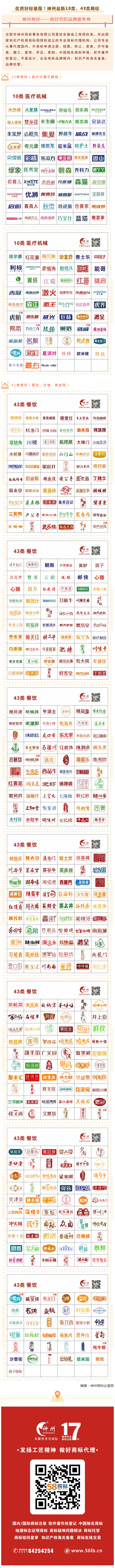 神州商標10、43類優質好標推薦！