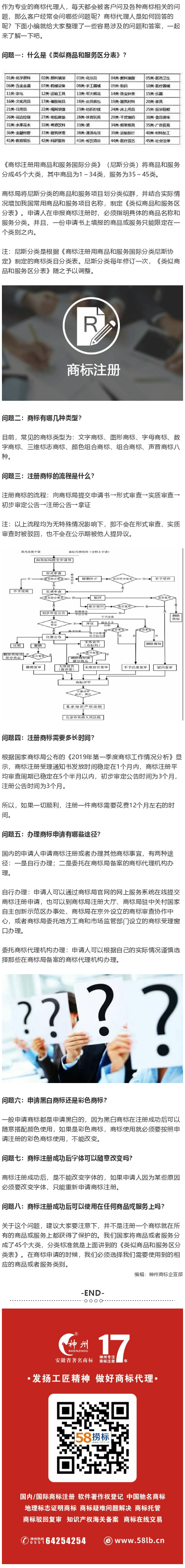 商標(biāo)注冊被問到最多的問題有哪些？