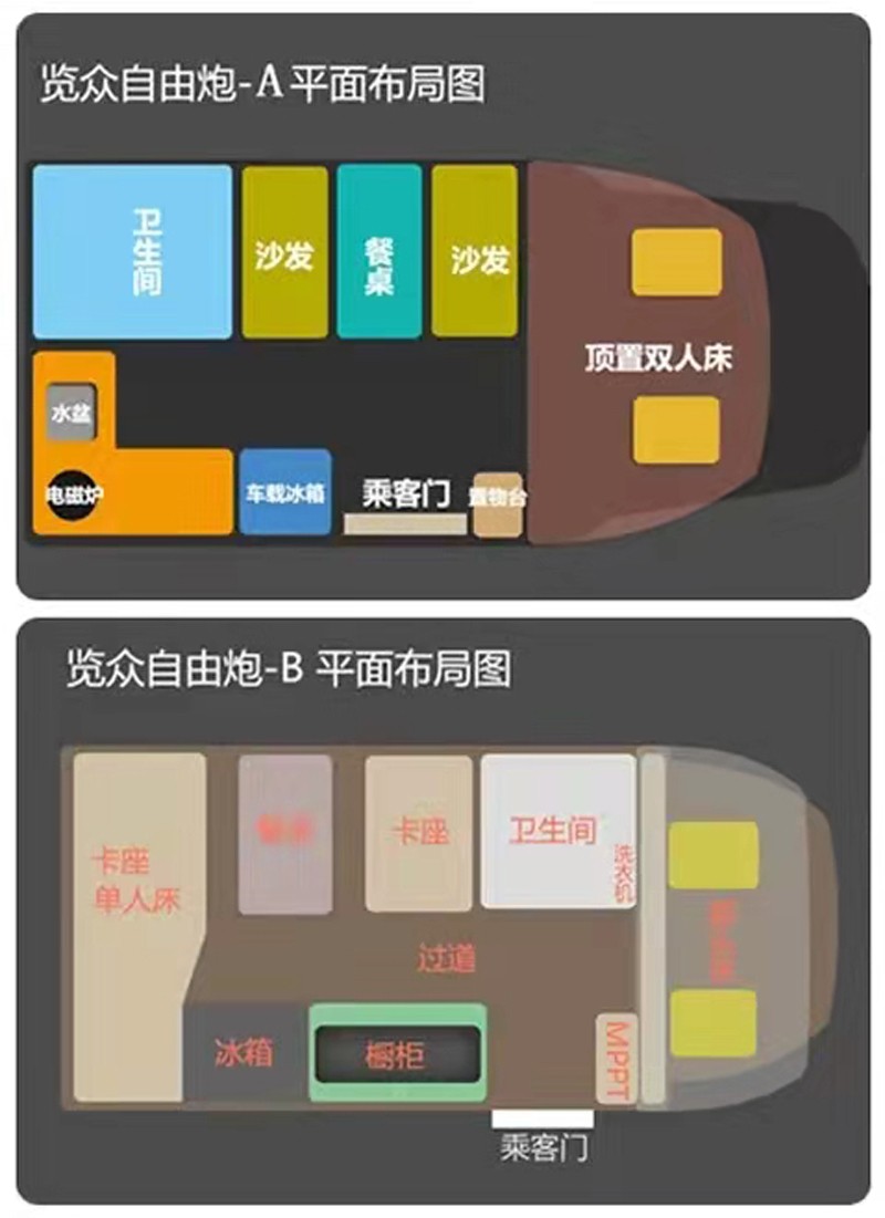 這個房車選擇題有點難，選A還是B？