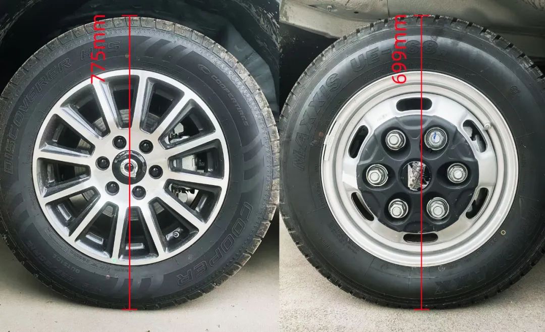 盤點(diǎn)房車底盤：依維柯底盤vs皮卡底盤，哪個(gè)更適合你？